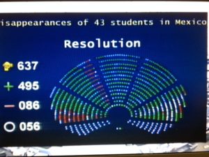 Pizarra electrónica en el pleno del parlamento Europeo mostrando el voto de la resolución sobre los normalistas desaparecidos. Foto: Marco Appel